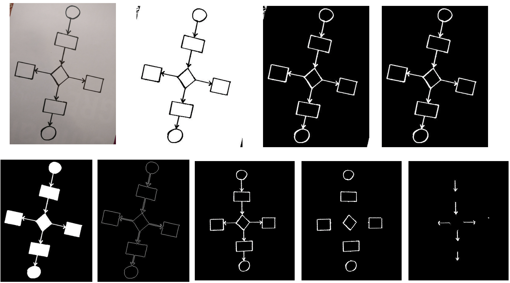 Automatic Handwritten Flowchart Converter